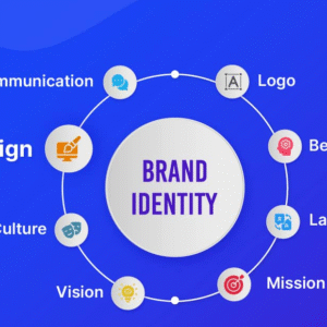 Branding & Identity